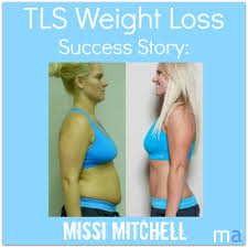 images1, Weight Loss Solution