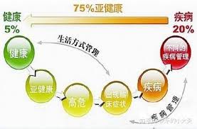 老打哈欠究竟是怎么回事？这是亚健康的一个症状吗？